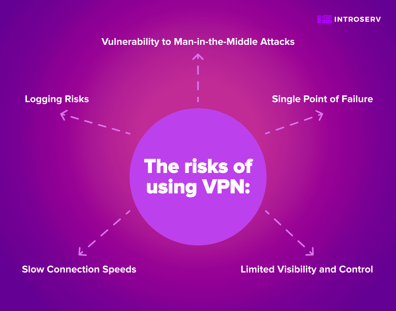 Tveganja uporabe omrežja VPN