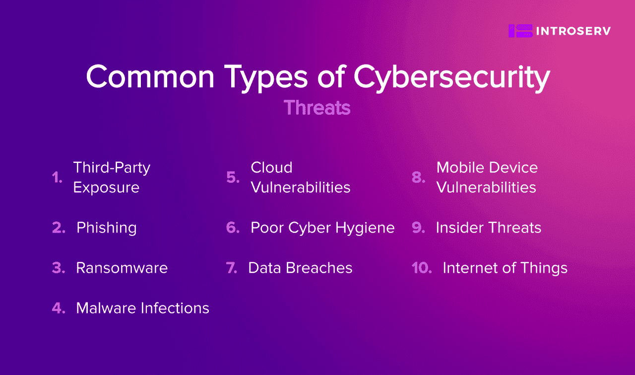 Common Types of Cybersecurity Threats
