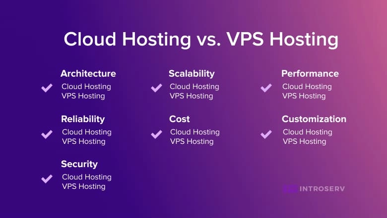 What is the Difference Between Cloud Hosting and VPS Hosting