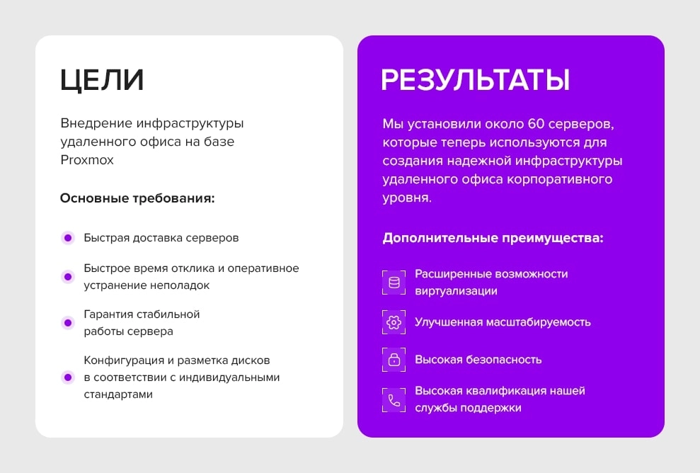 INTROSERV оперативно настроил клиенту надежный удаленный офис