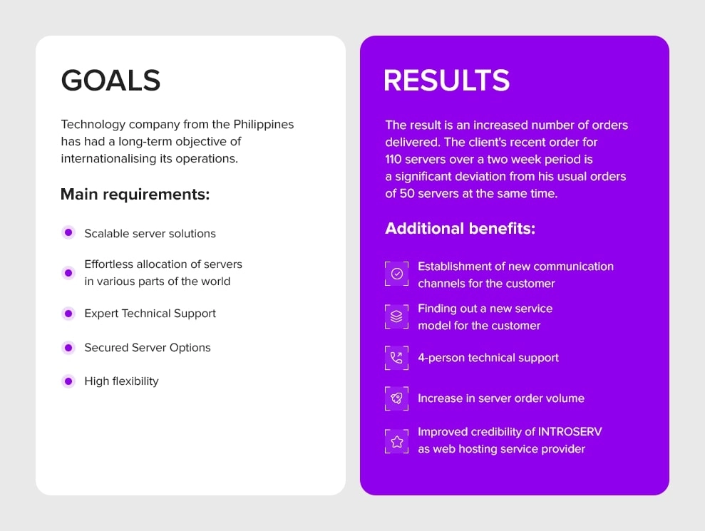 INTROSERV provided scalable server solutions to a client from the Philippines