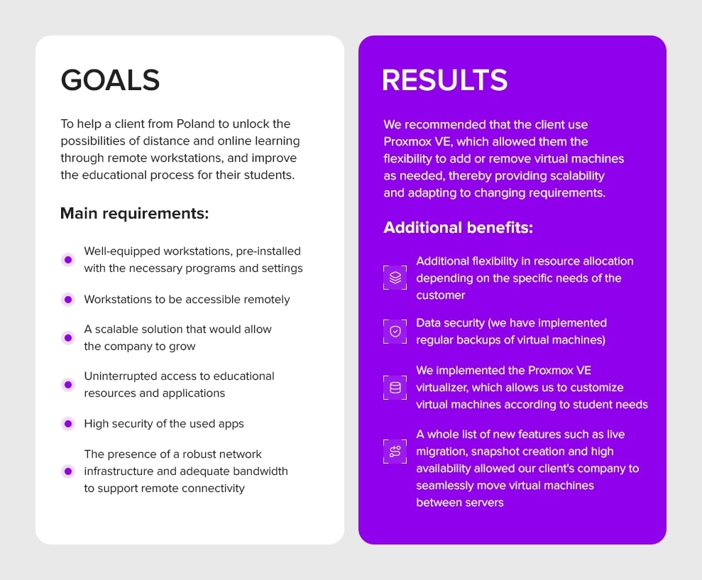 INTROSERV implemented a system of remote workstations for distance education