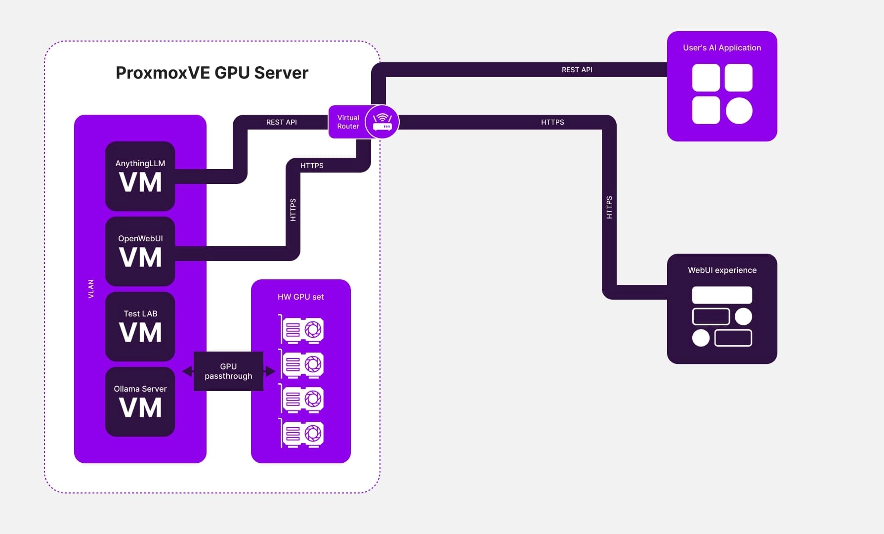 Launching a local AI model server for a German client