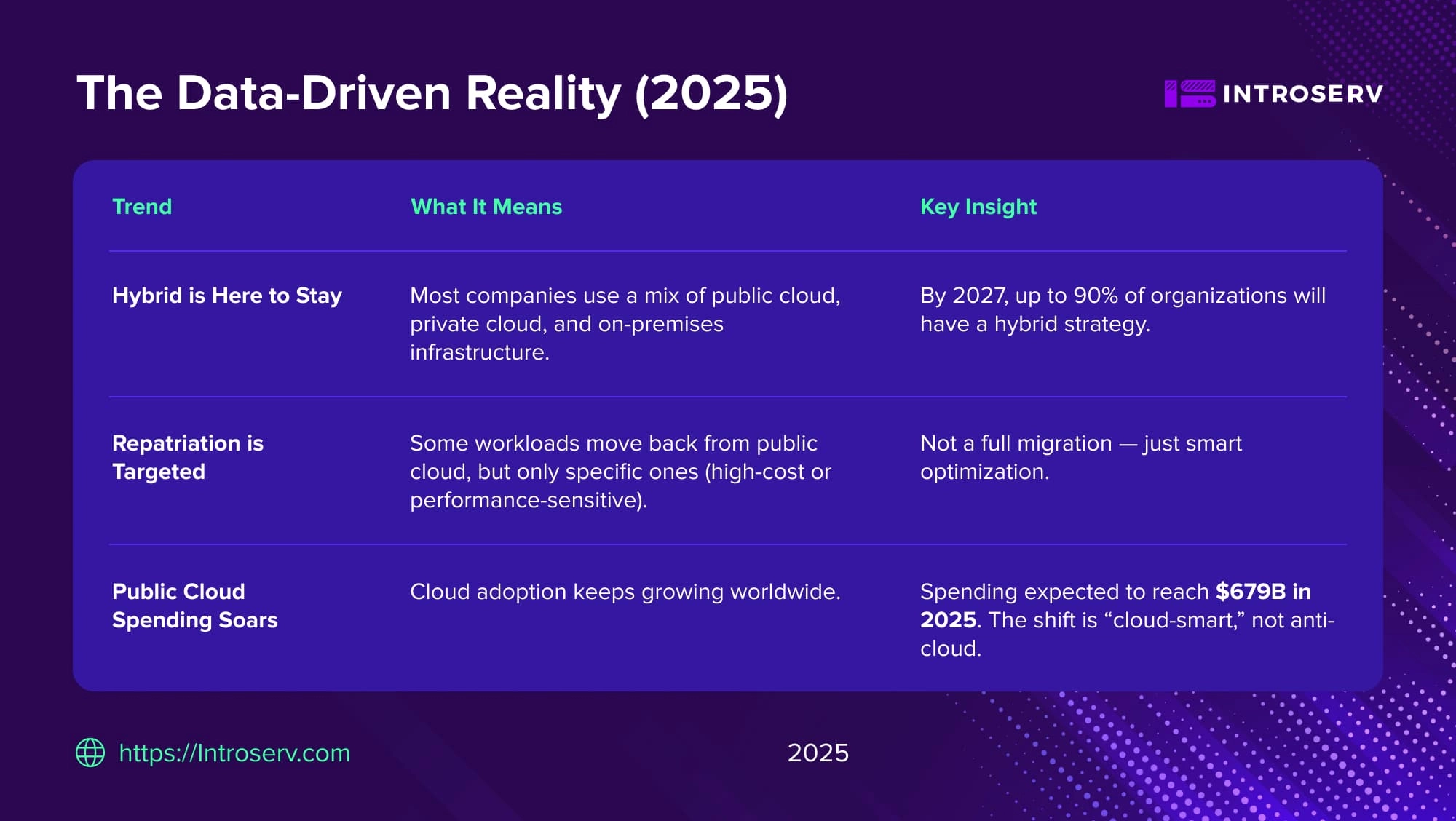 The Great Cloud Recalibration: Why Hybrid and Dedicated Servers are Still Central to IT in 2025