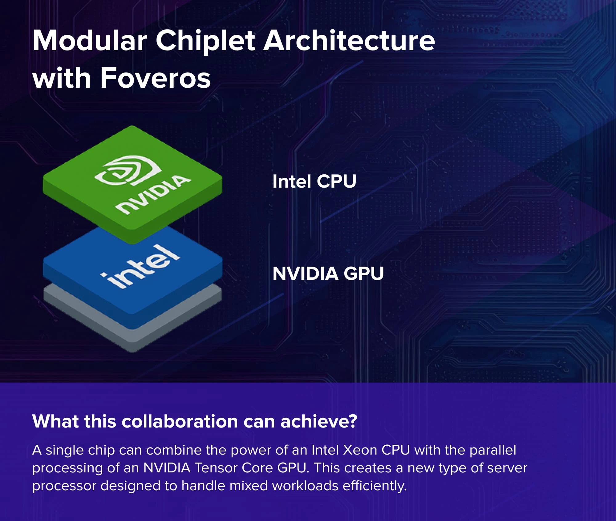 Intel and NVIDIA: An Unprecedented Alliance Shaking Up the Data Center World