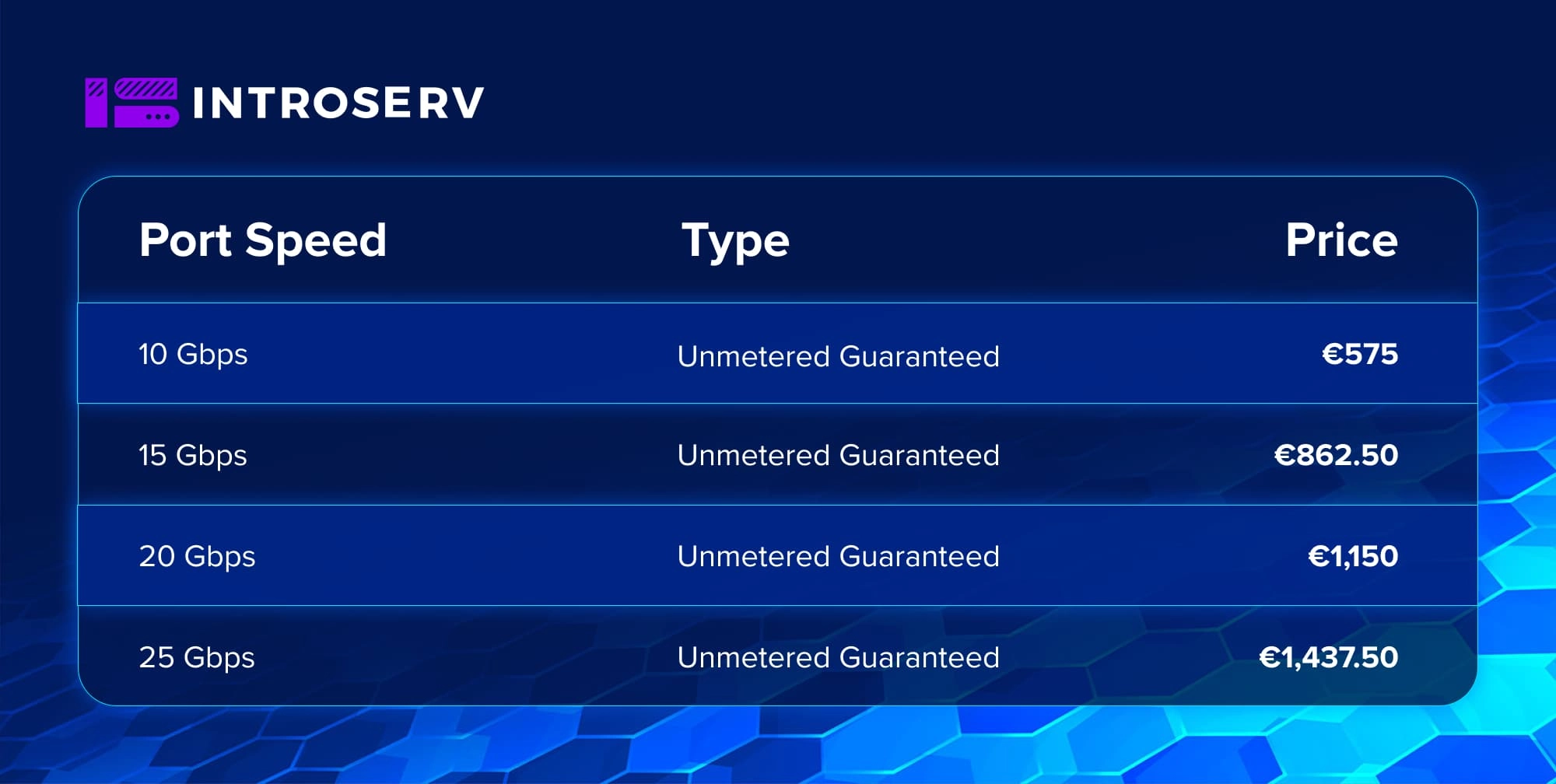 INTROSERV представляет новые серверы с процессорами AMD EPYC серии 9005