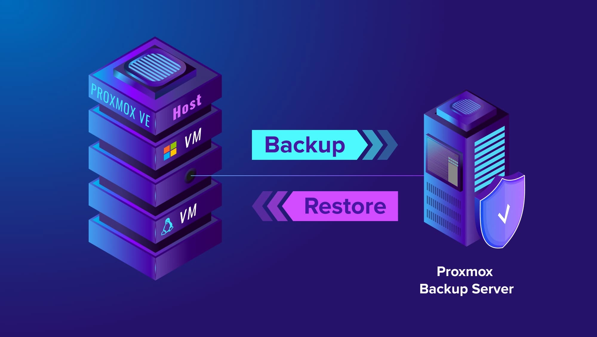 Od początkującego do profesjonalisty: Maksymalizacja niezawodności zdalnej infrastruktury dzięki Proxmox Backup Server