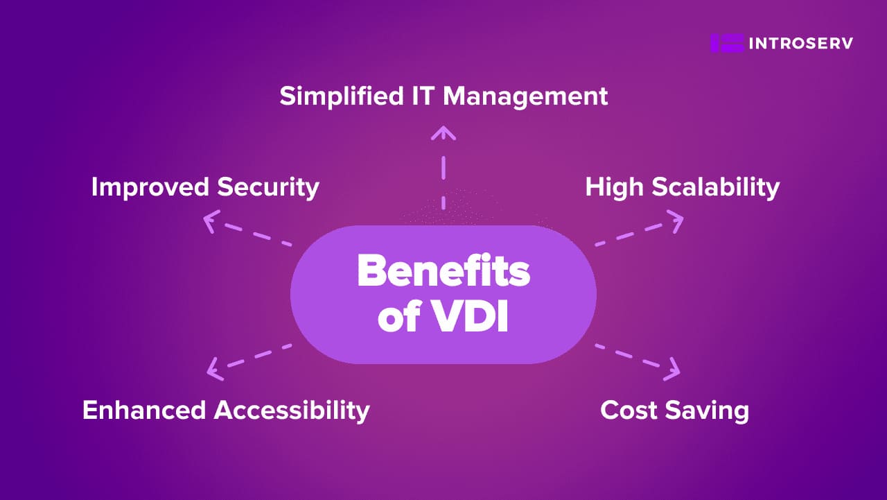 Benefits of VDI