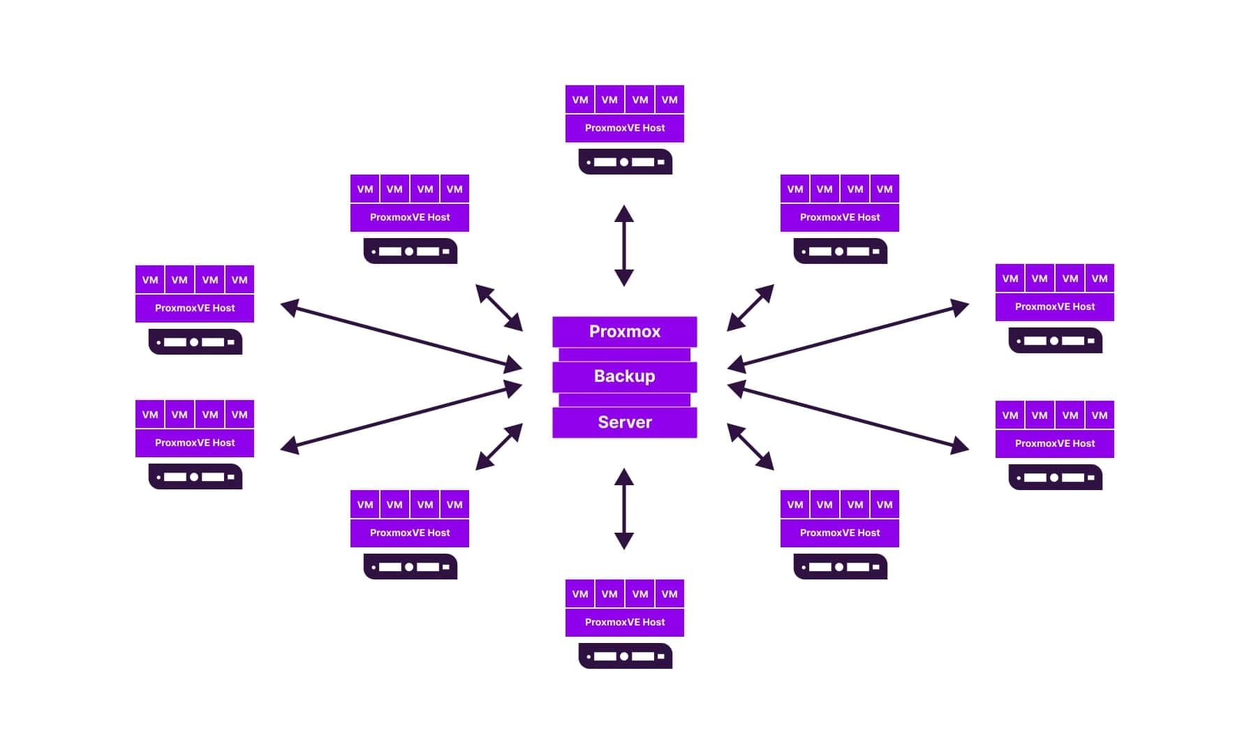 INTROSERV, müşterisi için hızlı bir şekilde güvenilir bir uzaktan ofis kurdu.