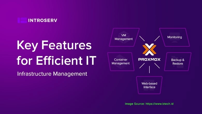 INTROSERV promptly set up a reliable remote office for its client