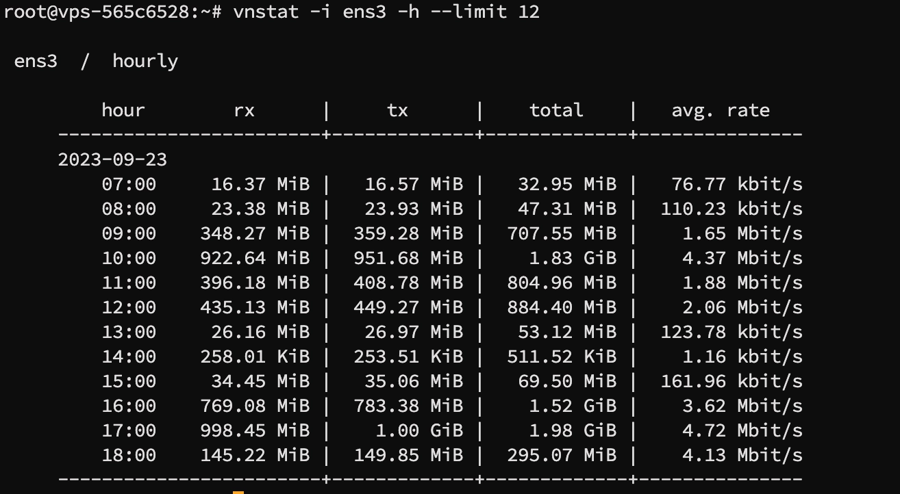 Logging and monitoring traffic consumption using VnStat