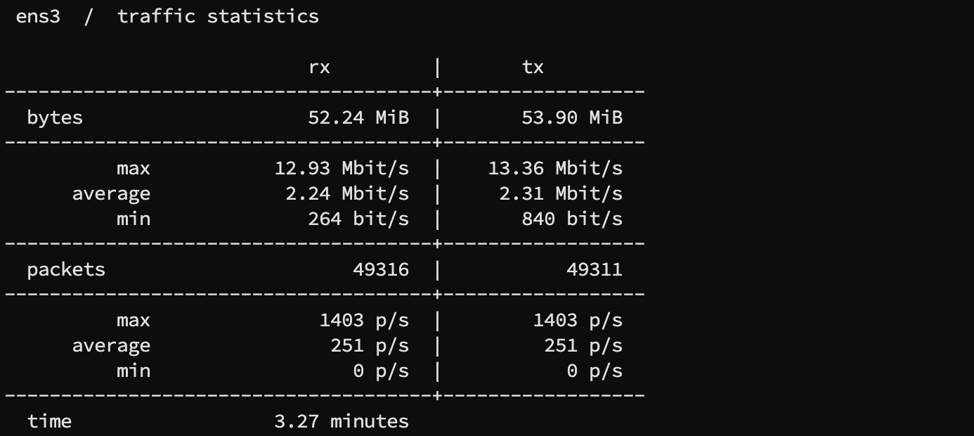 Logging and monitoring traffic consumption using VnStat