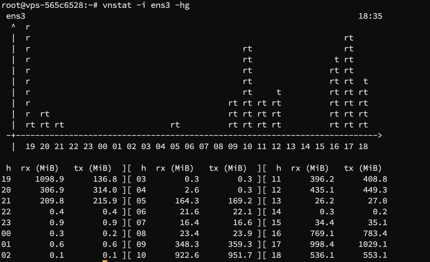 Logging and monitoring traffic consumption using VnStat