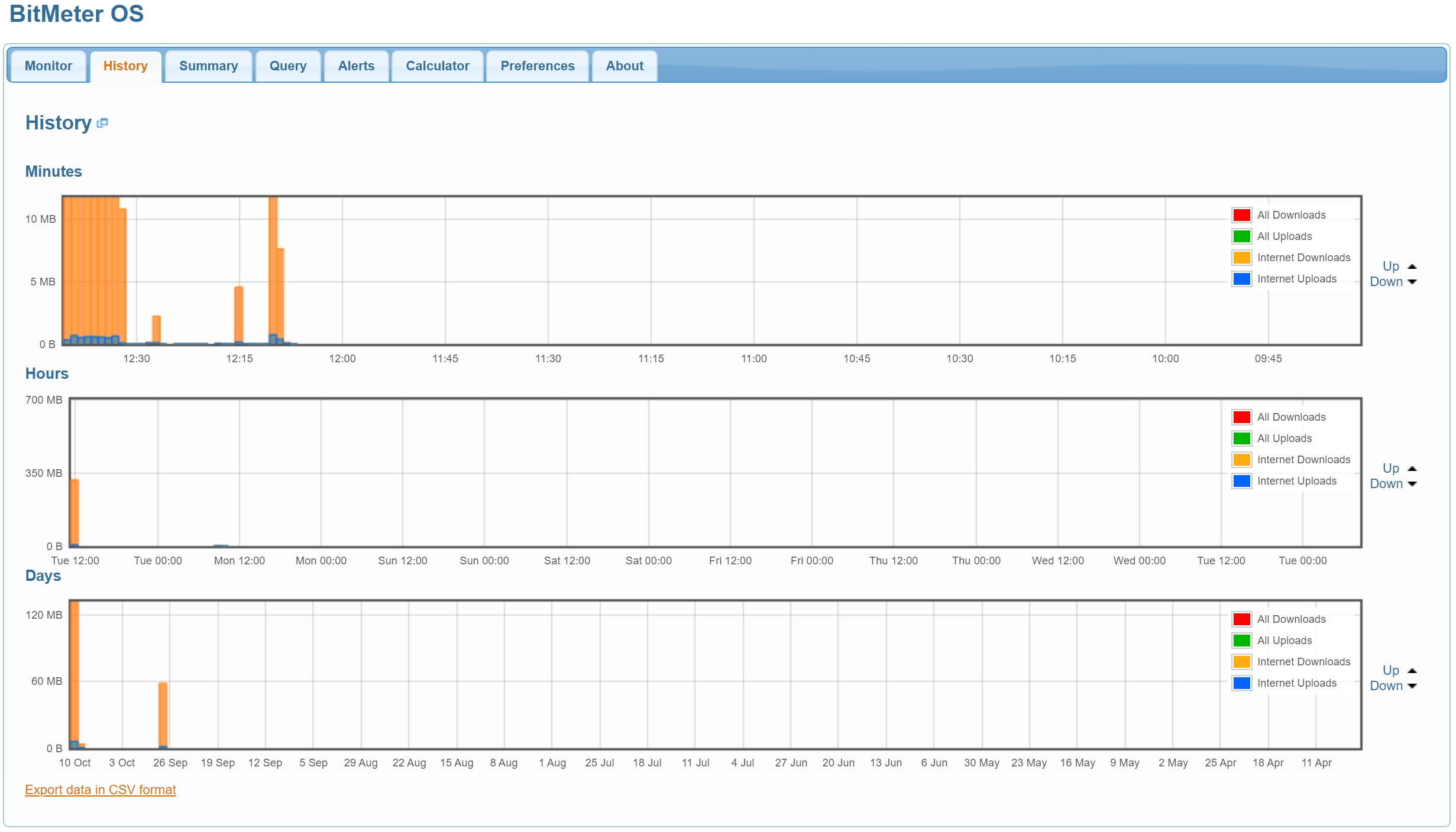 How to use BitMeter OS for monitoring traffic consumption