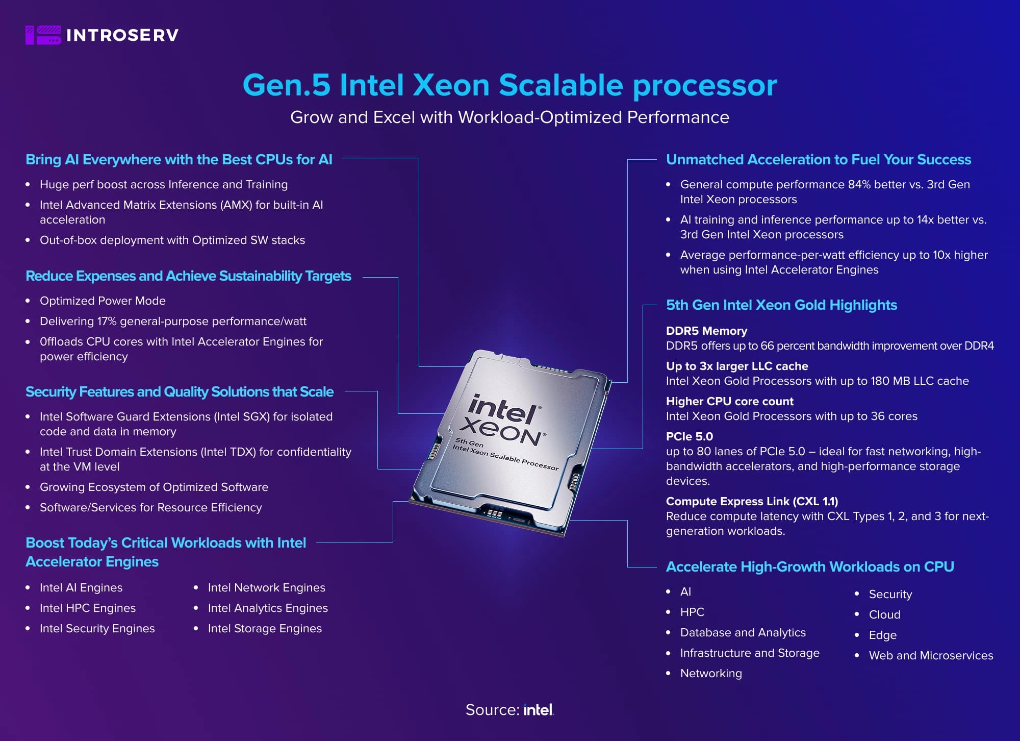 New Line of High-Bandwidth Dedicated Servers are available in Europe and Canada