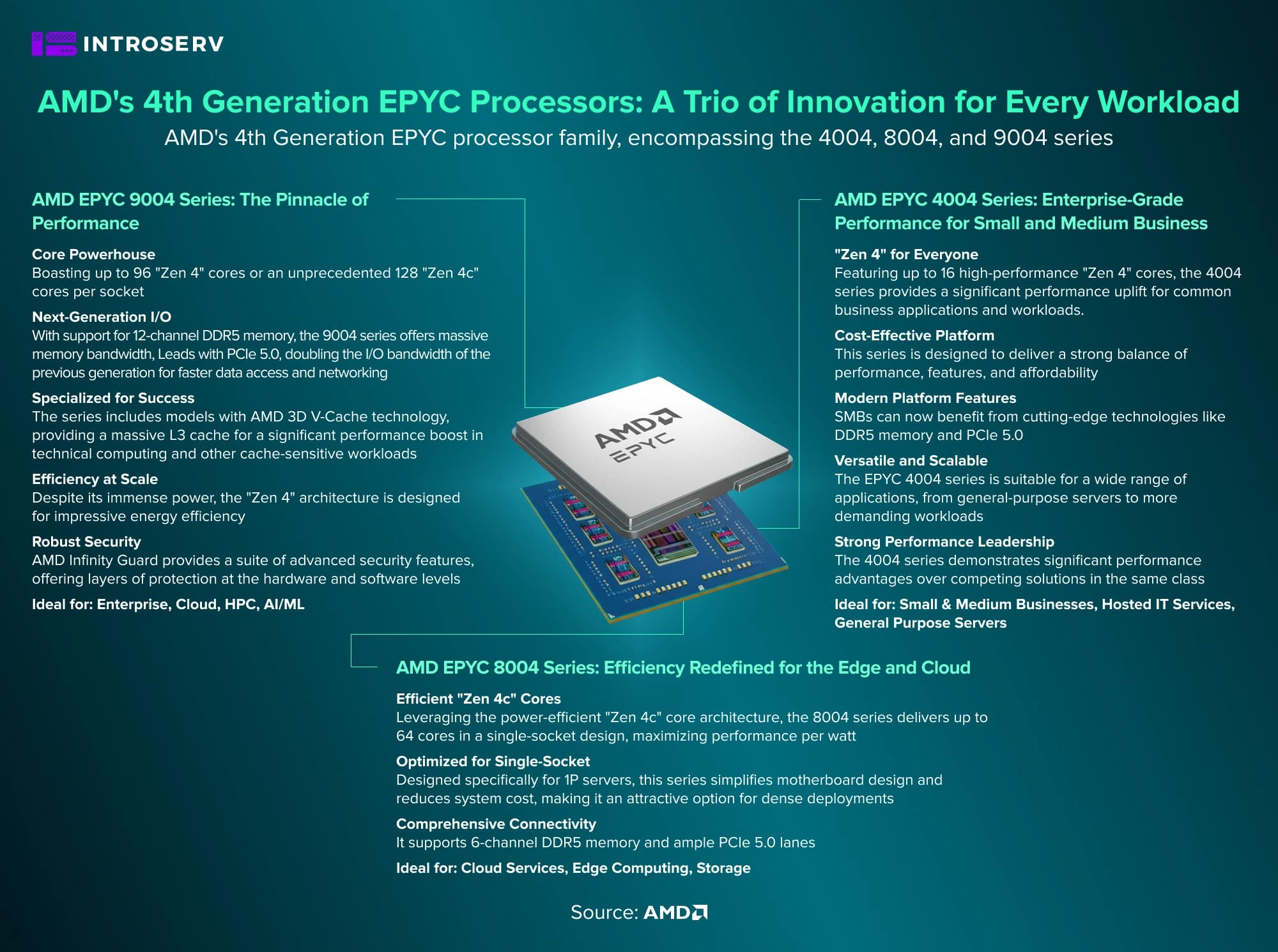 New Line of High-Bandwidth Dedicated Servers are available in Europe and Canada