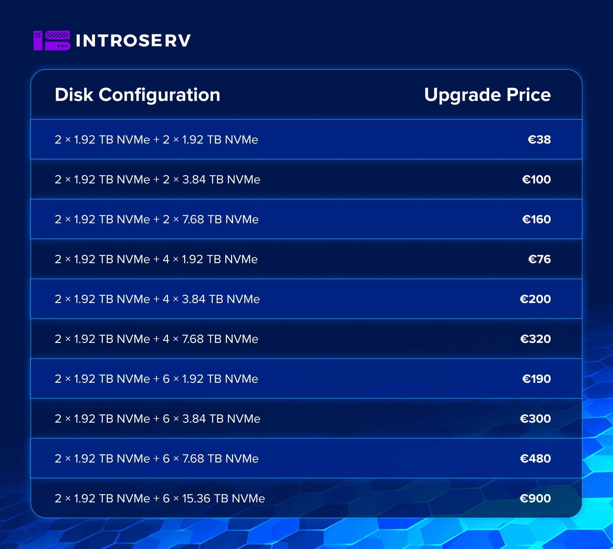 INTROSERV bringt Dedicated Server der nächsten Generation der AMD EPYC™ 9005 Serie für maximale Leistung auf den Markt