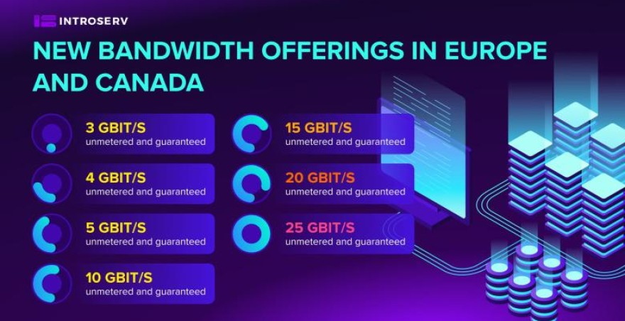 La nuova linea di server dedicati ad alta larghezza di banda è disponibile in Europa e Canada