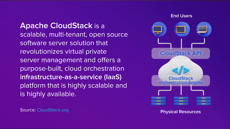 INTROSERV ha adottato la piattaforma di cloud computing Apache CloudStack