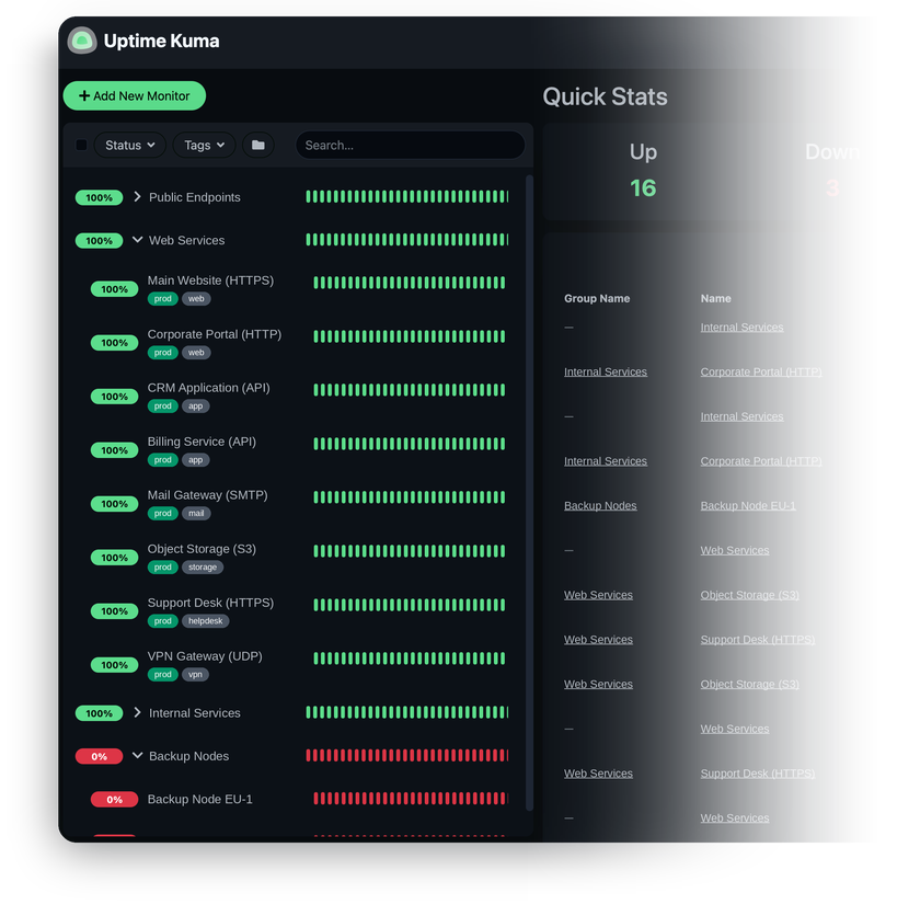 Розгорніть Uptime Kuma в один клік
