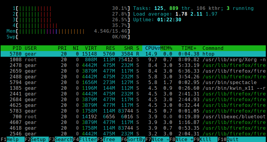 interfaccia di htop che mostra le barre della CPU, le barre della memoria e l'elenco dei processi