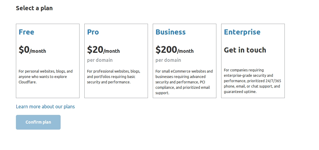 Transfer nazwy domeny do zewnętrznej usługi DNS CloudFlare