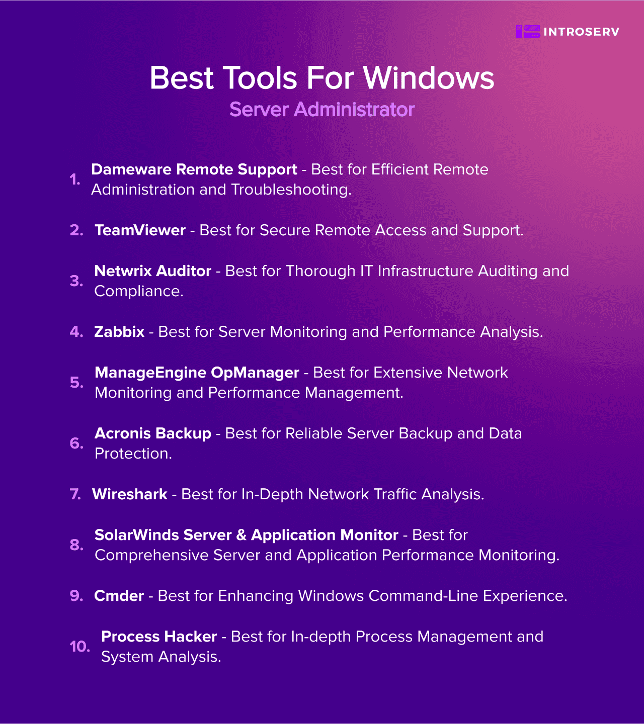 10 Лучших Инструментов для Администраторов Windows Server | INTROSERV