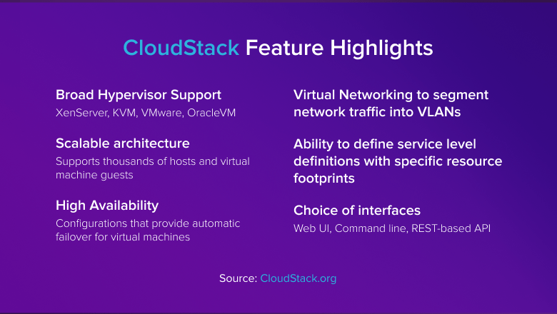 Хостинговая компания  INTROSERV перешла на платформу Apache CloudStack