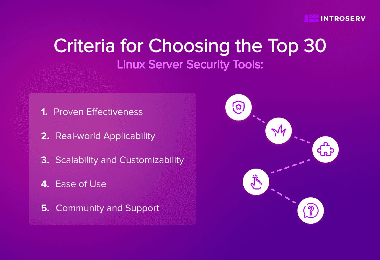 ТОП-30 инструментов безопасности Linux | INTROSERV
