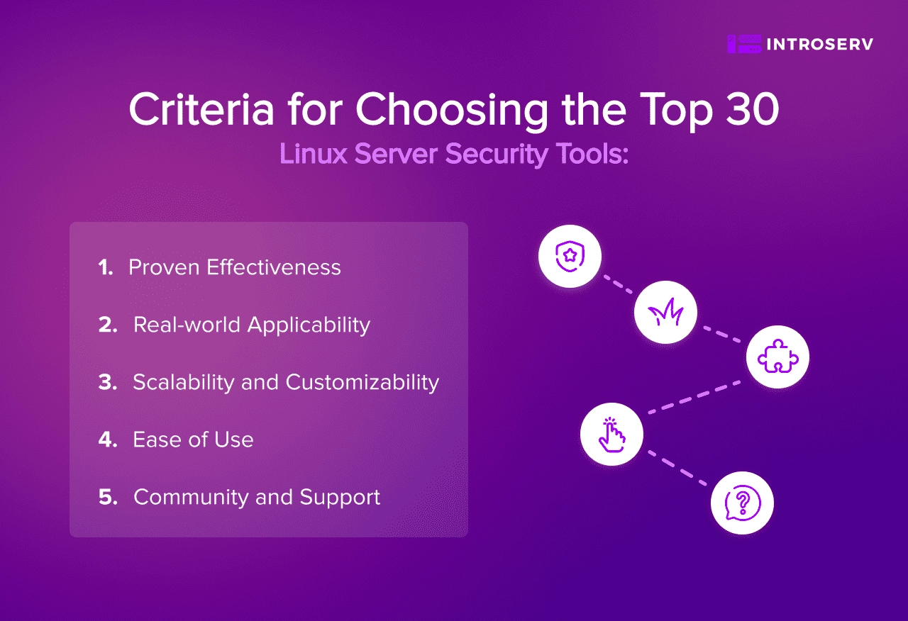 ТОП-30 инструментов безопасности Linux | INTROSERV