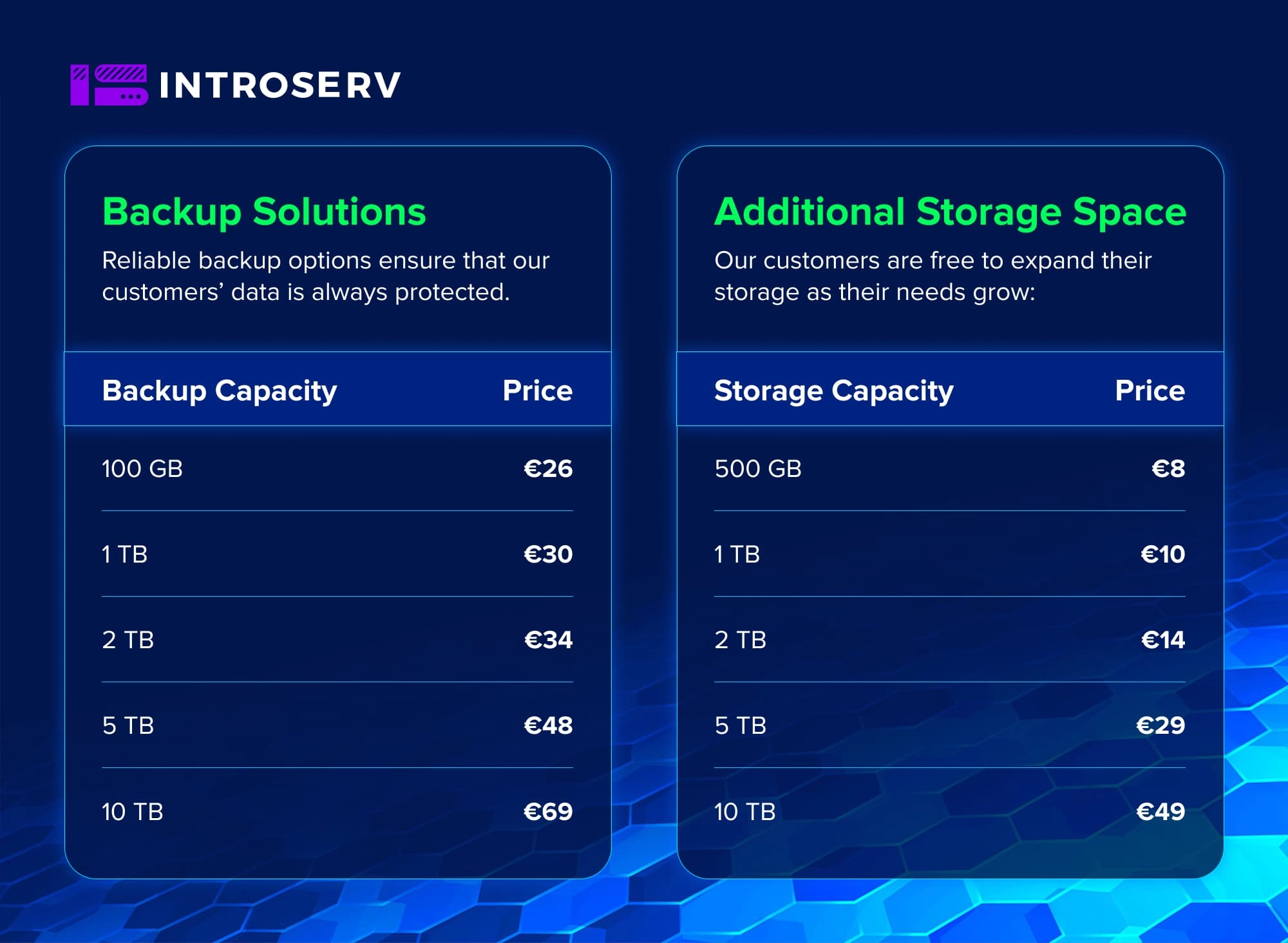 INTROSERV випускає виділені сервери нового покоління AMD EPYC™ 9005 серії для максимальної продуктивності