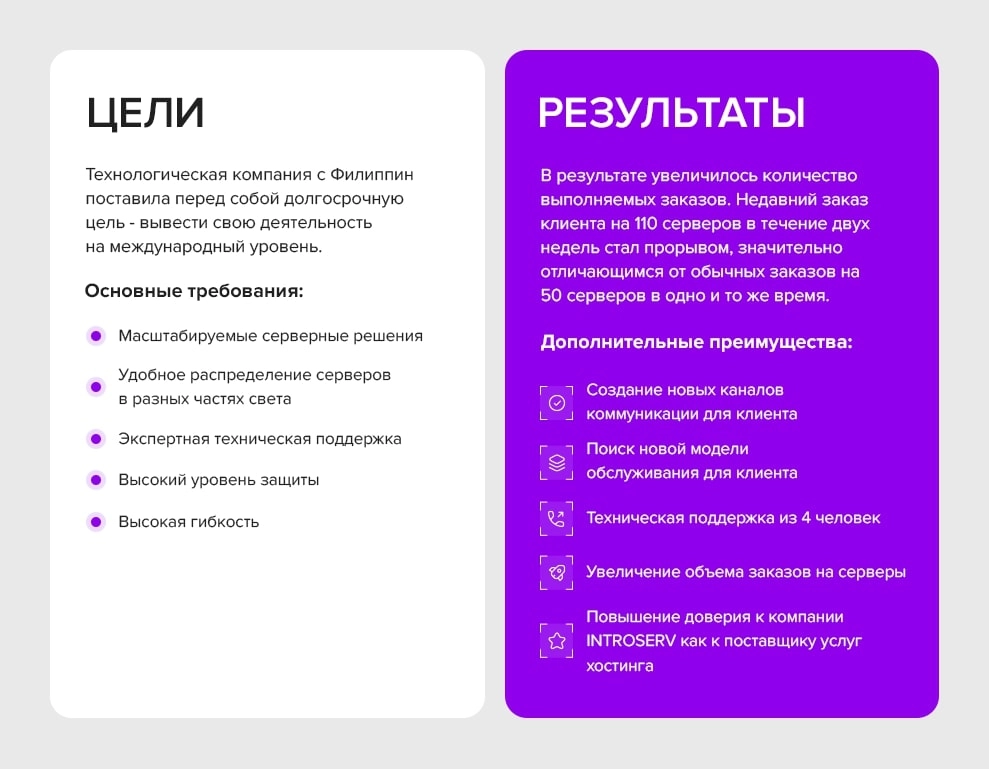 INTROSERV надав клієнту з Філіппін масштабовані серверні рішення.